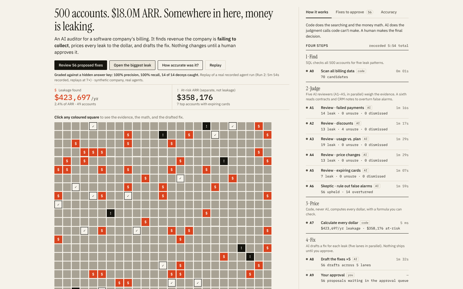 Revenue Leakage Auditor screenshot